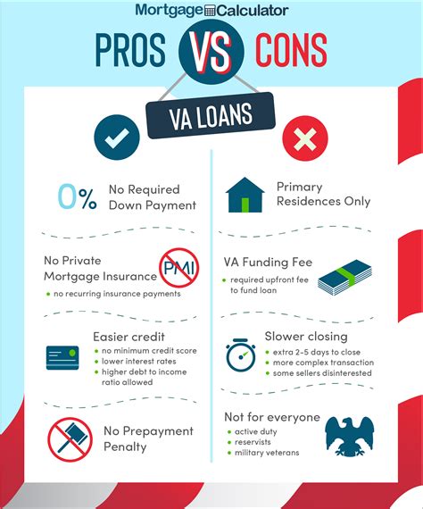 different types of va home loans for me